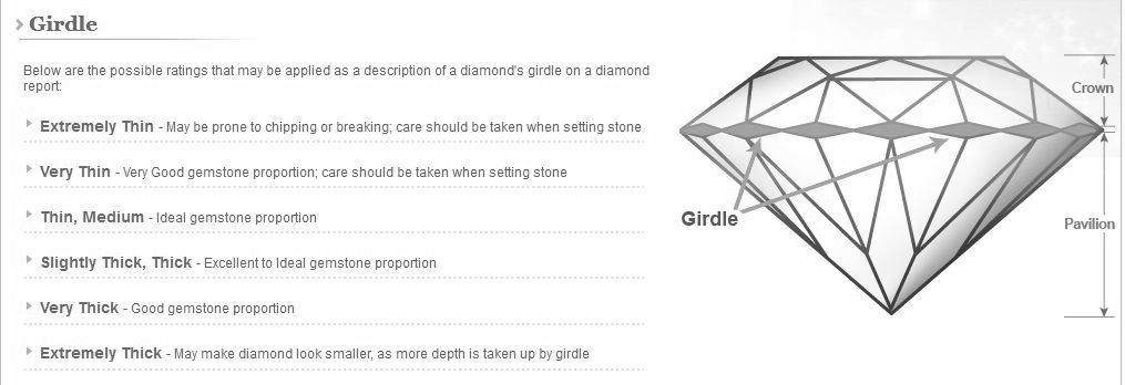 Gridle Diamond